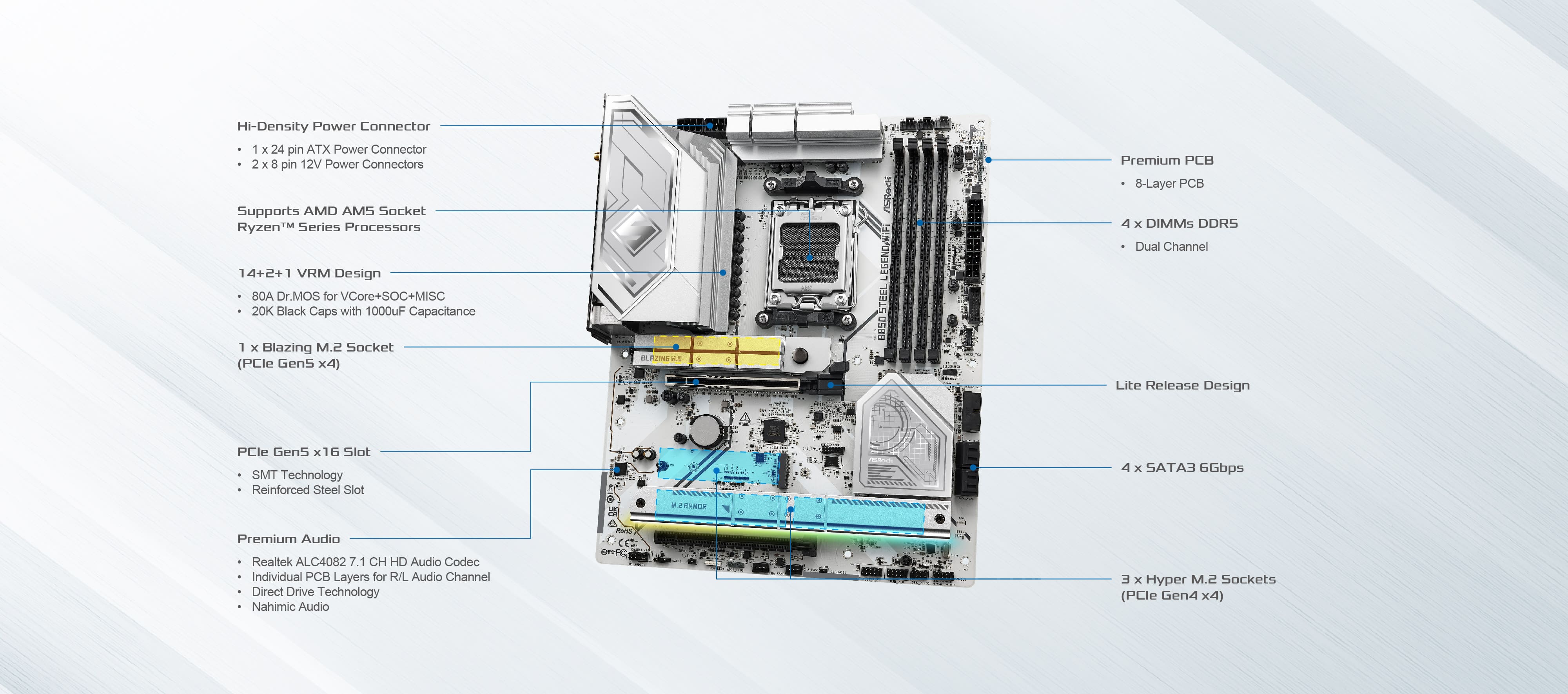 ASRock B850 Steel Legend WiFii Motherboard